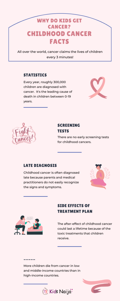 Childhood Cancer Facts - an infographic