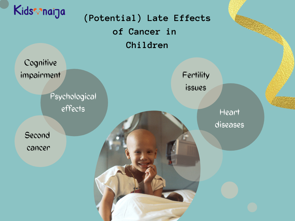 (Potential) Late Effects of Cancer in  Children